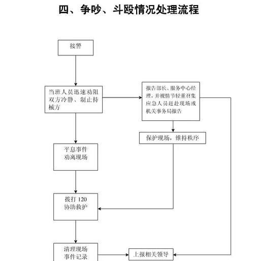物业二次供水应急预案如何有效保障用水安全？-第1张图片-德高鼎泰便民中心