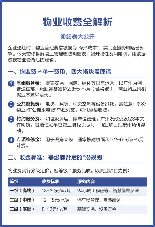 山东物业费标准如何？-第1张图片-德高鼎泰便民中心