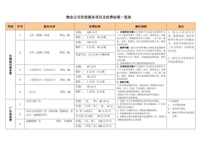 山东物业费标准如何？-第2张图片-德高鼎泰便民中心