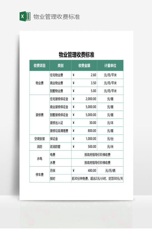 山东物业费标准如何？-第3张图片-德高鼎泰便民中心