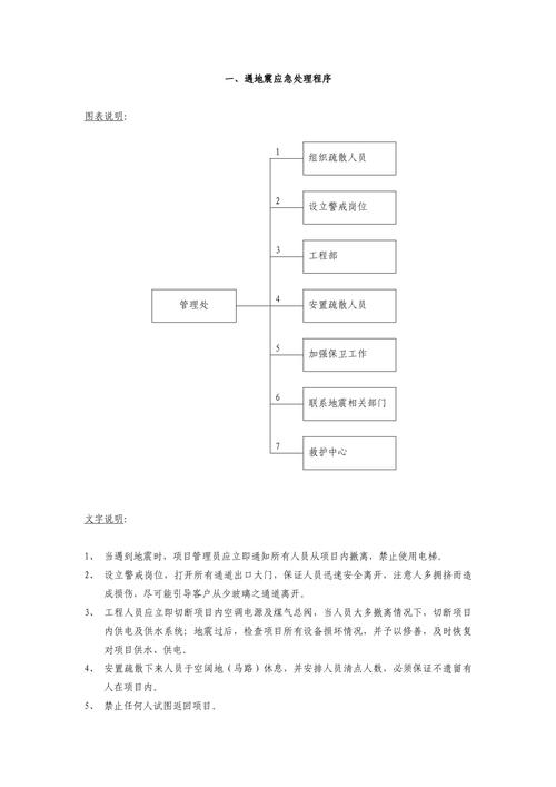 物业公司应急预案大全如何实用落地？-第2张图片-德高鼎泰便民中心