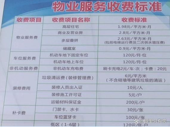 安徽物业费标准是如何规定的？-第2张图片-德高鼎泰便民中心