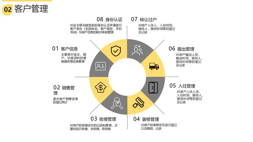 如何有效提升物业管理水平？-第1张图片-德高鼎泰便民中心