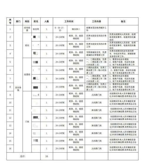 物业经营用房配置标准如何定？-第3张图片-德高鼎泰便民中心