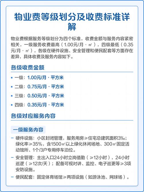 扬州物业费标准具体怎么算？-第3张图片-德高鼎泰便民中心