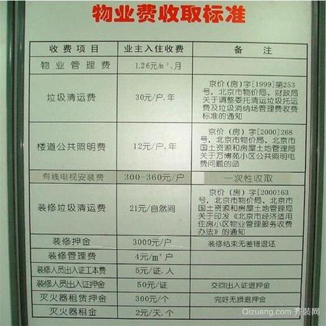 扬州物业费标准具体怎么算？-第2张图片-德高鼎泰便民中心