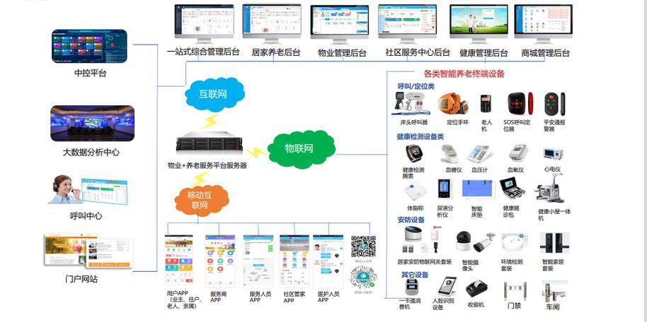 小区物业管理信息系统如何高效提升服务？-第2张图片-德高鼎泰便民中心