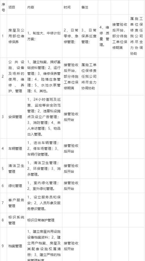 物业公司如何开展多种经营？-第1张图片-德高鼎泰便民中心