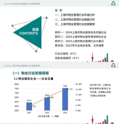 物业管理行业发展前景如何？-第2张图片-德高鼎泰便民中心