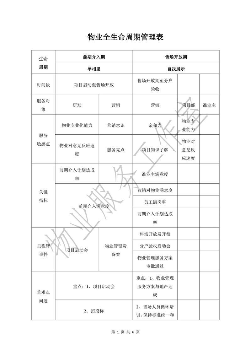 物业管理的基础究竟是什么？-第3张图片-德高鼎泰便民中心