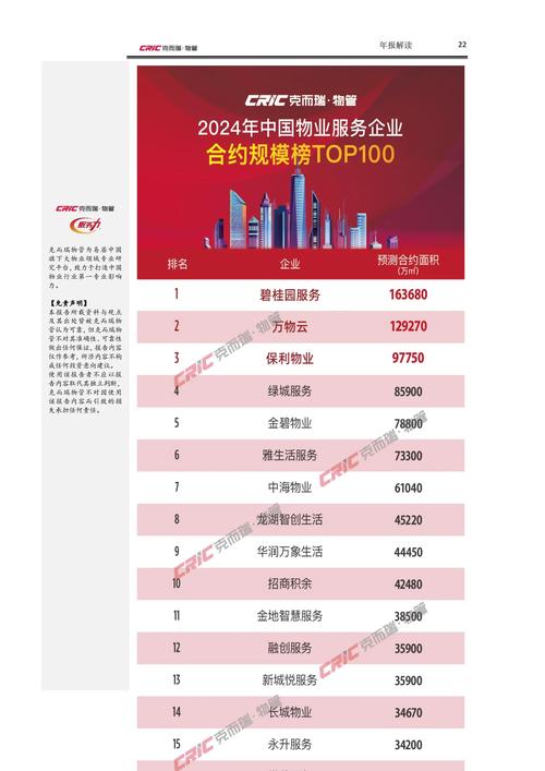 北京物业管理公司哪家强？-第2张图片-德高鼎泰便民中心