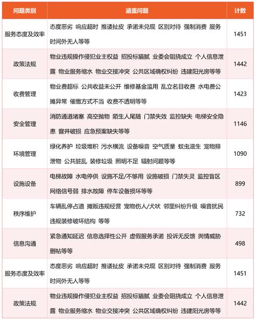 物业管理行业发展现状如何？-第3张图片-德高鼎泰便民中心