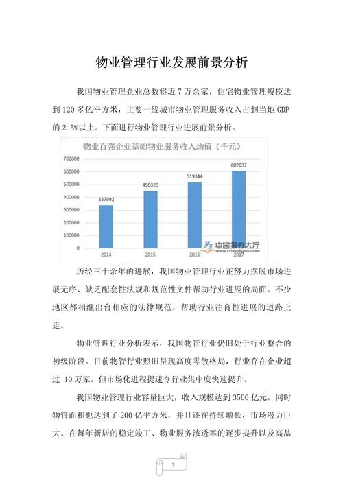 物业管理行业发展现状与趋势如何？-第1张图片-德高鼎泰便民中心