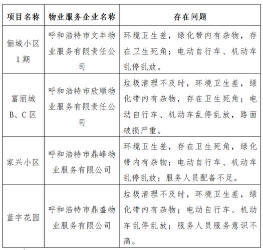 如何查小区物业公司信息？-第1张图片-德高鼎泰便民中心