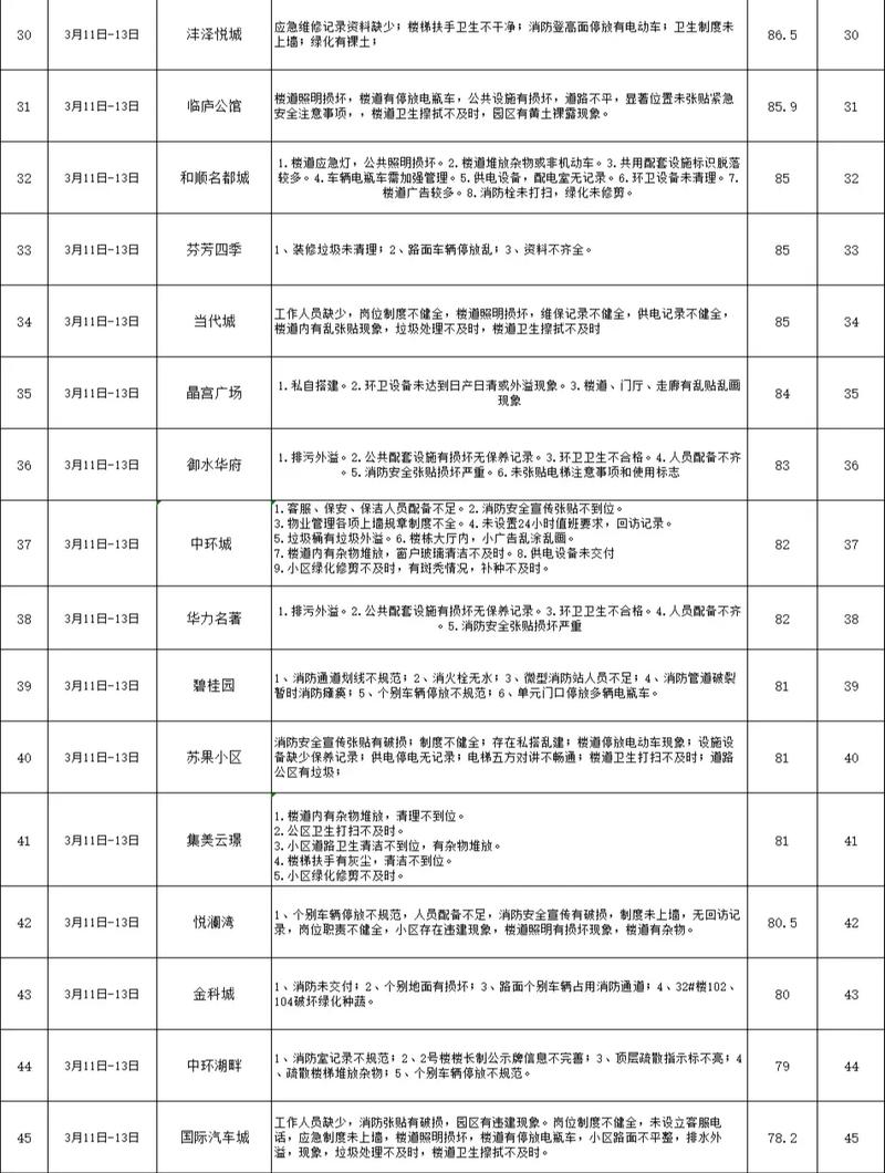 如何查小区物业公司信息？-第3张图片-德高鼎泰便民中心