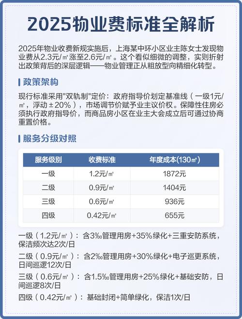 广西物业收费新办法有哪些变化？-第1张图片-德高鼎泰便民中心