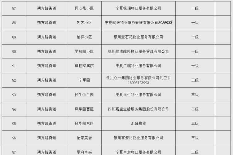 小区物业管理具体包括哪些内容？-第1张图片-德高鼎泰便民中心