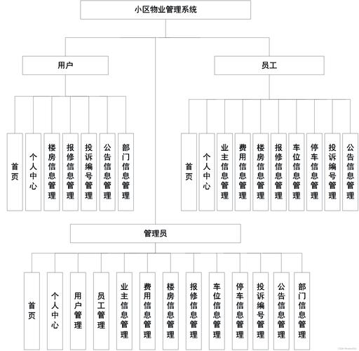 小区物业管理具体包括哪些内容？-第2张图片-德高鼎泰便民中心