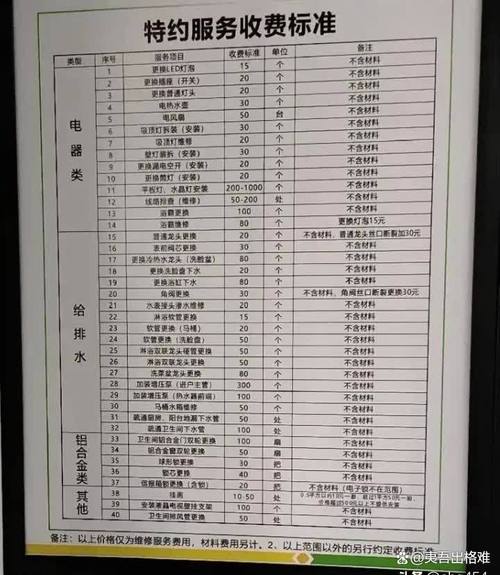 哈尔滨物业收费标准具体是多少？-第2张图片-德高鼎泰便民中心