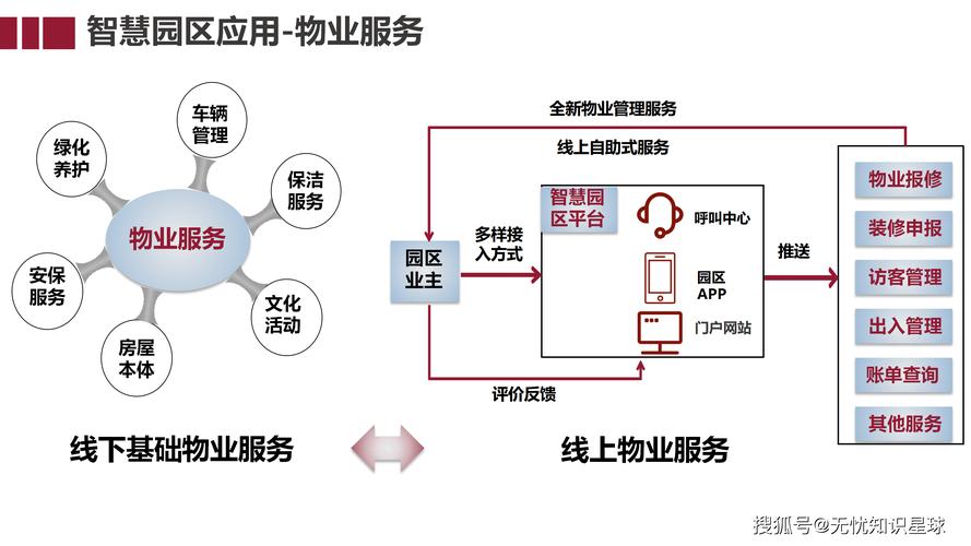 物业外包服务管理方案如何优化？-第3张图片-德高鼎泰便民中心