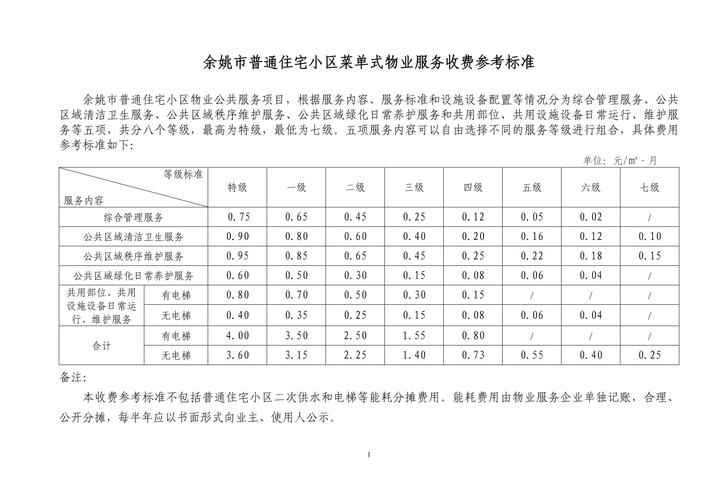 常州物业费标准是多少？-第1张图片-德高鼎泰便民中心