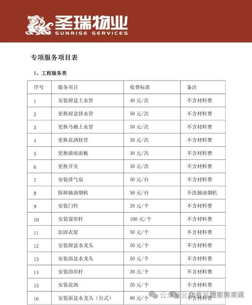 常州物业费标准是多少？-第3张图片-德高鼎泰便民中心