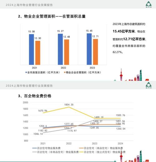 物业管理行业未来趋势如何？-第1张图片-德高鼎泰便民中心