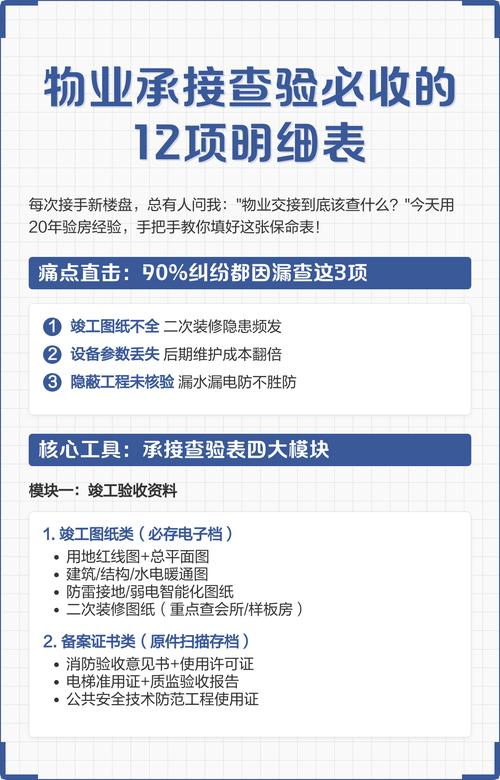 物业承接查验管理办法有何核心要点？-第1张图片-德高鼎泰便民中心