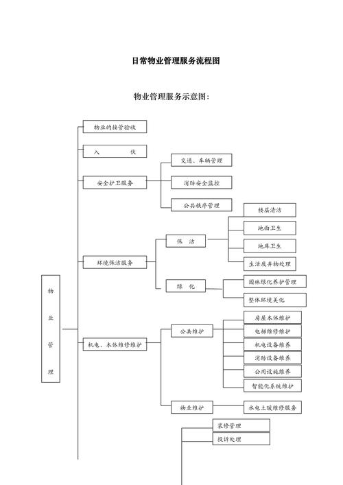 物业公司进驻小区流程有哪些步骤？-第3张图片-德高鼎泰便民中心