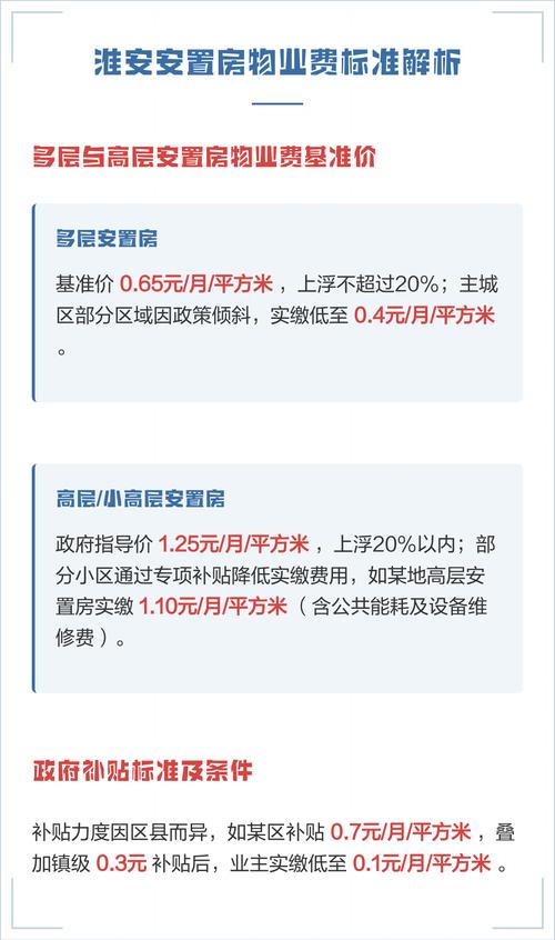 淮安市物业费标准是多少？-第1张图片-德高鼎泰便民中心