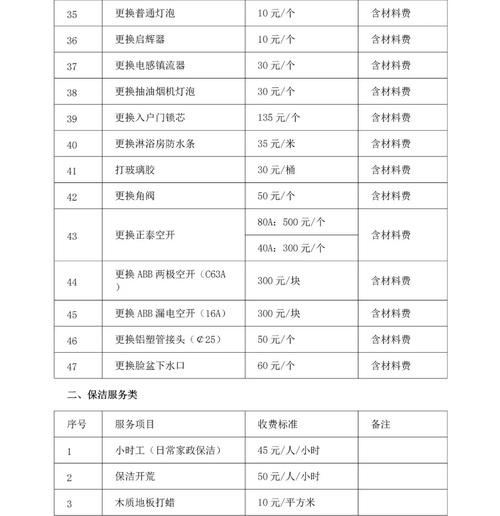 淮安市物业费标准是多少？-第2张图片-德高鼎泰便民中心