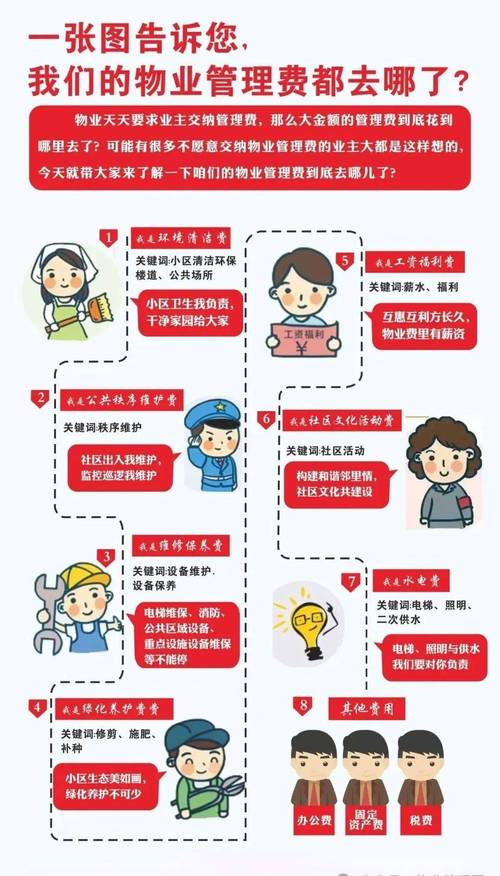 物业与业主，矛盾如何化解？-第3张图片-德高鼎泰便民中心