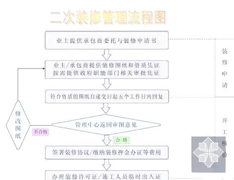 装修违规物业该如何处理？-第3张图片-德高鼎泰便民中心