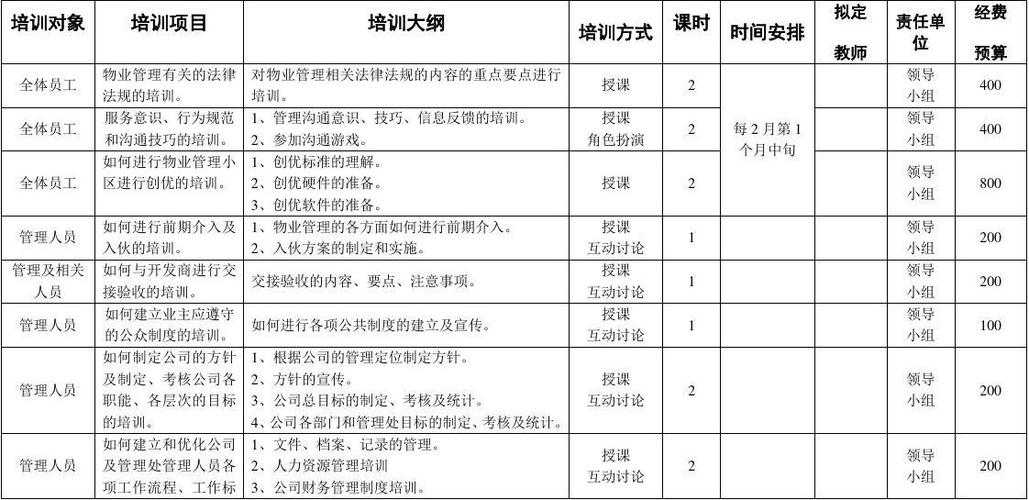 物业公司年度培训计划如何制定？-第1张图片-德高鼎泰便民中心