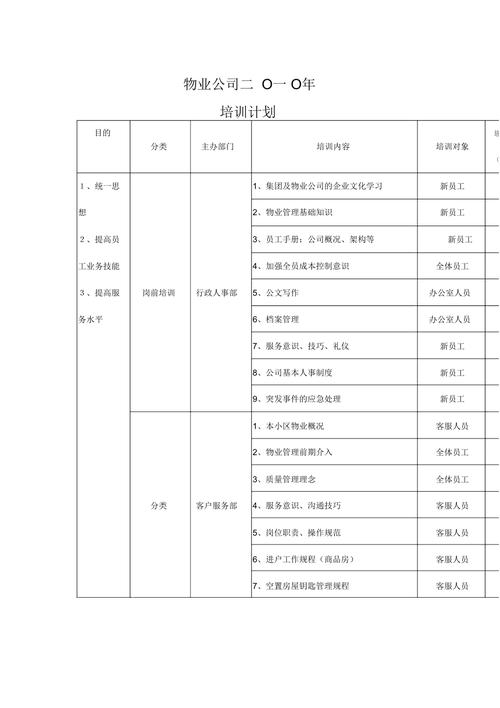 物业公司年度培训计划如何制定？-第2张图片-德高鼎泰便民中心