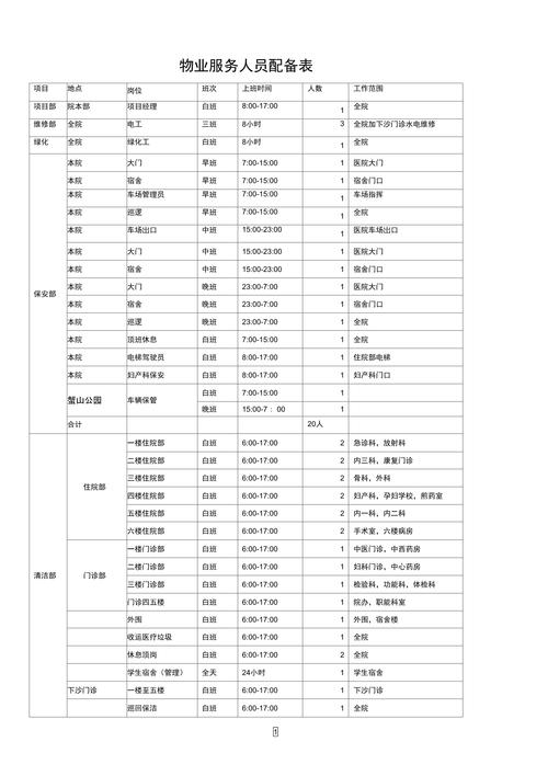物业人员配置标准有何具体规定？-第1张图片-德高鼎泰便民中心