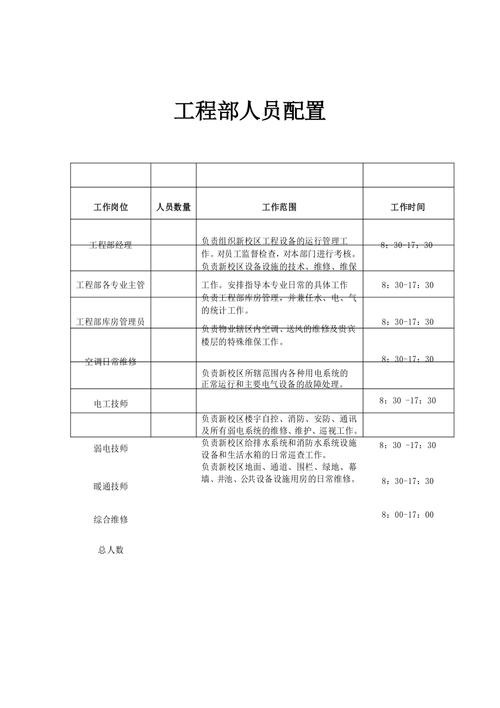 物业人员配置标准有何具体规定？-第3张图片-德高鼎泰便民中心