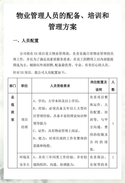 商业物业人员配置标准如何定？-第2张图片-德高鼎泰便民中心