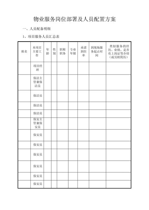 商业物业人员配置标准如何定？-第3张图片-德高鼎泰便民中心