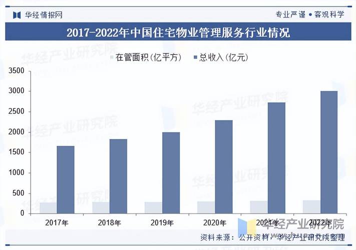 物业未来发展趋势如何？-第1张图片-德高鼎泰便民中心