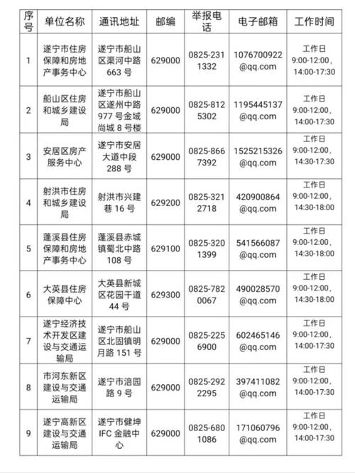 物业投诉电话是多少？-第2张图片-德高鼎泰便民中心
