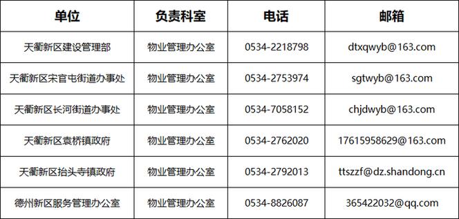 小区物业投诉电话是多少？-第2张图片-德高鼎泰便民中心