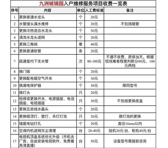 物业上门维修到底怎么收费？-第1张图片-德高鼎泰便民中心