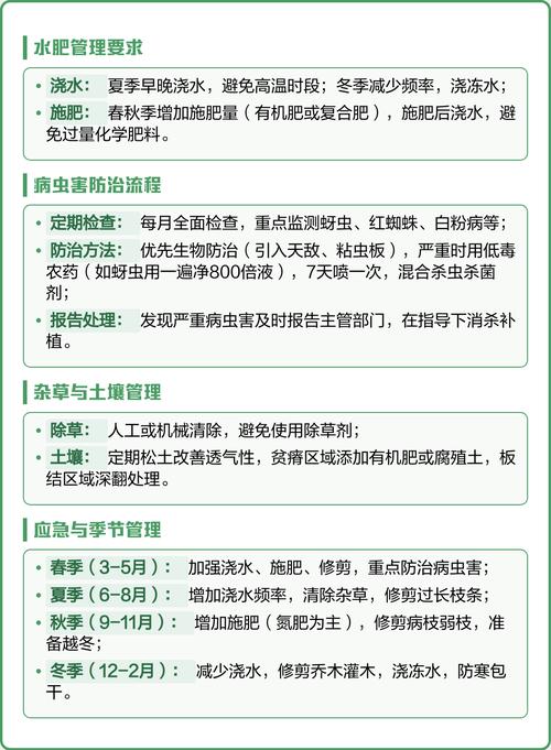 小区物业绿化管理制度具体内容是什么？-第3张图片-德高鼎泰便民中心