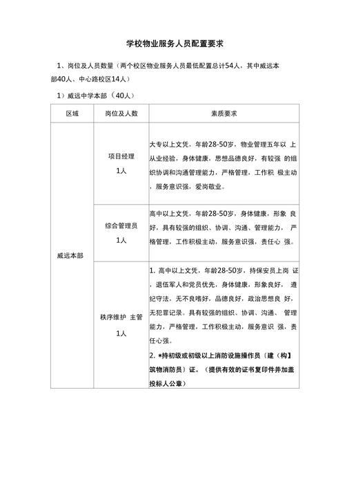 物业公司人员配备标准-第3张图片-德高鼎泰便民中心