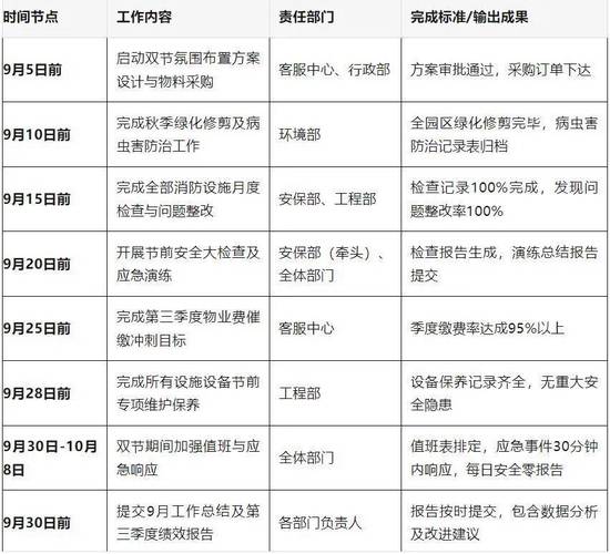 物业客服主管具体工作内容有哪些？-第3张图片-德高鼎泰便民中心