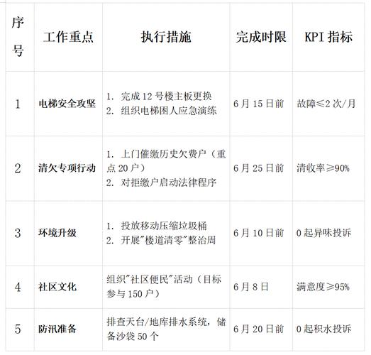 物业客服日常工作具体有哪些？-第3张图片-德高鼎泰便民中心