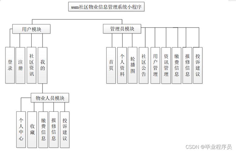 物业管理系统解决方案如何选？-第1张图片-德高鼎泰便民中心