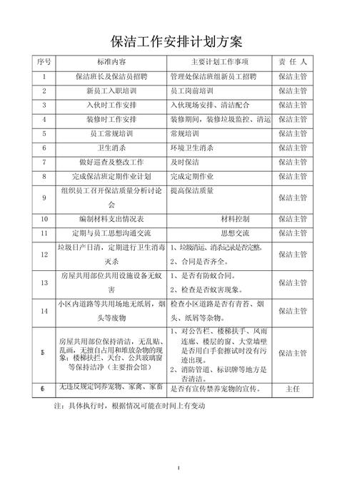 小区物业保洁计划如何制定更有效？-第2张图片-德高鼎泰便民中心