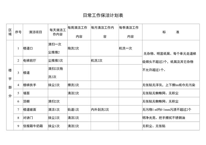 小区物业保洁计划如何制定更有效？-第3张图片-德高鼎泰便民中心